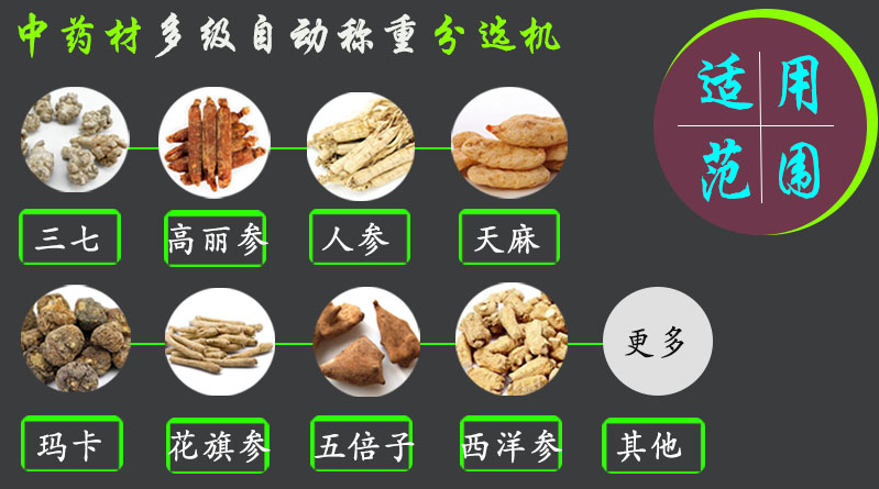藥材分揀機適用產(chǎn)品.png 藥材分揀機適用產(chǎn)品