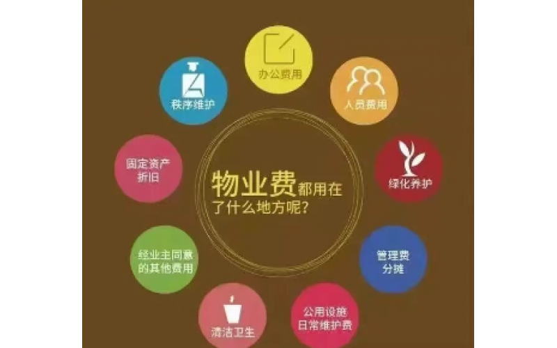 衷心感謝每一位按時繳費的業主！