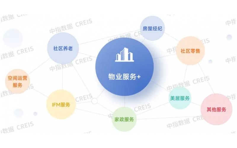 &ldquo;好服務&rdquo;決勝存量時代，新價值重塑行業未來